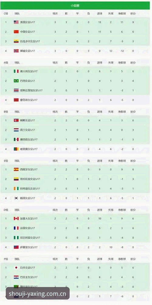 U17世界杯抽签结果揭晓：中国男女足分组详情最新动态